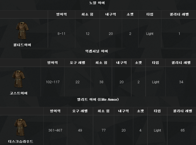  디아2 노말/익셉셔널/엘리트/무형 수리불가 아이템 특징 #디아블로2 레저렉션 (에테리얼, 파손된, 룬워드 재료)