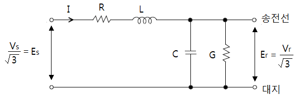 4단자 정수를 이용한 송전전력, 전압, 전류 구하기