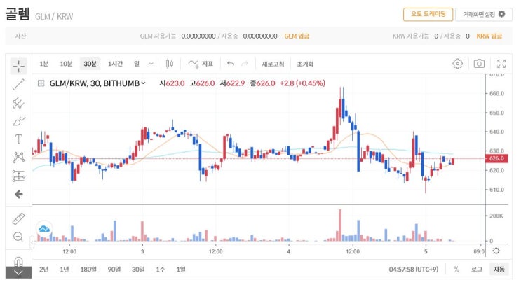  골렘 (GLM) 코인 알아보기