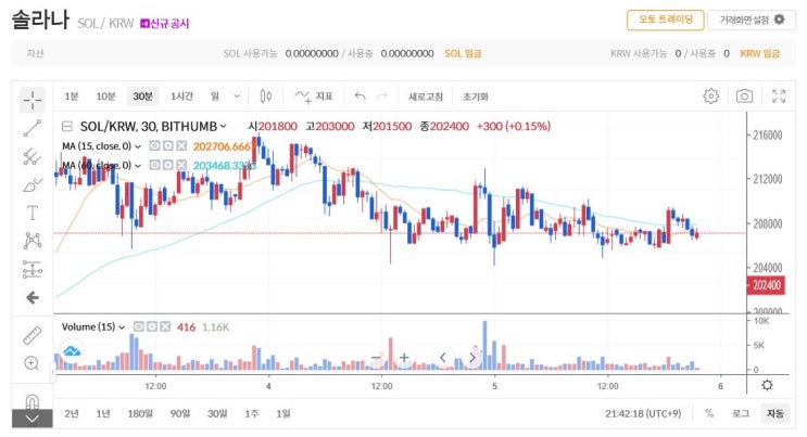 솔라나 (SOL) 코인 알아보기