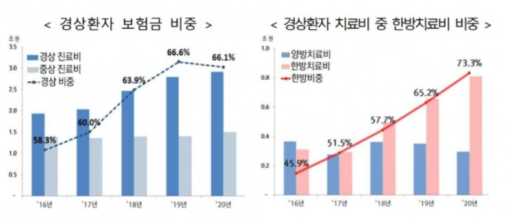 자동차보험 손질...보험료 인하로 돌아오나 자동차보험 손질...보험료 인하로 돌아오나