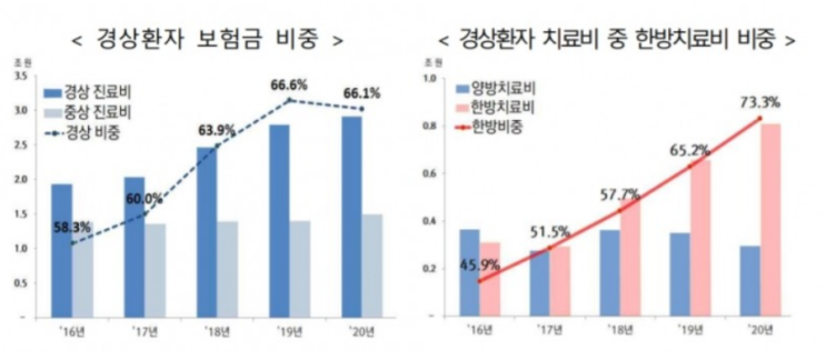 자동차보험 손질...보험료 인하로 돌아오나