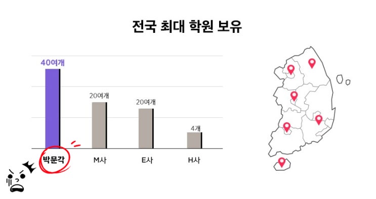  공인중개사 인강추천은 역시?!