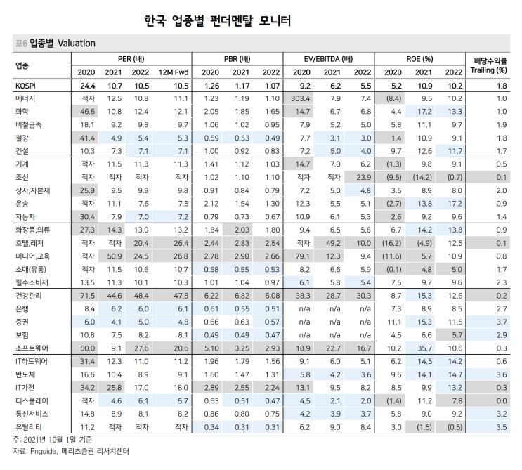  (210918-투자전략) 실적시즌 매매전략(feat. 어닝시즌 매매전략)
