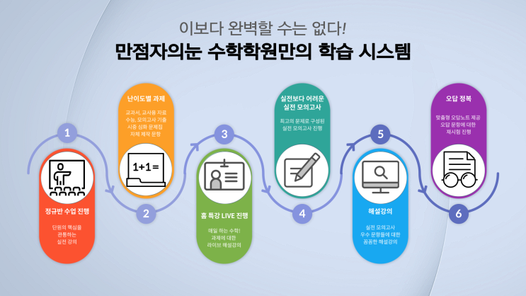  고등과정 정규반