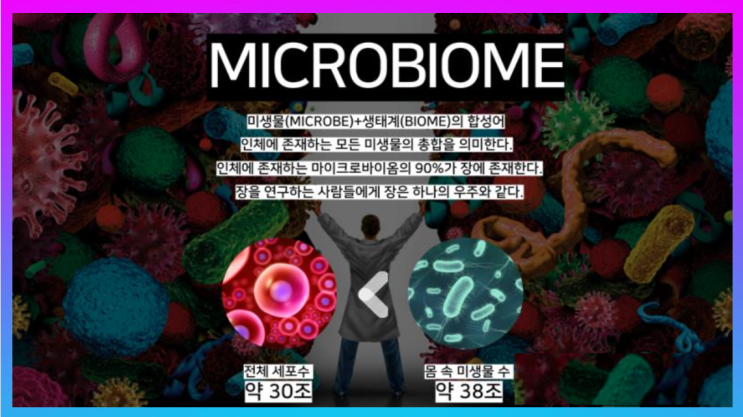 마이크로바이옴?! 바뀌고 있는 시장, 돈만 쓰실건가요?