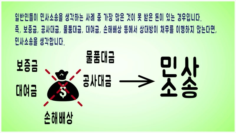 나 혼자서 소송 민사소송 소장을 작성하는 방법은 3