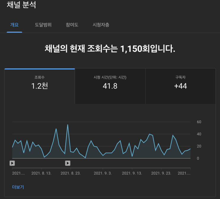  핵심 가치, 방향성 그리고 우선순위 정리 feat. 현타