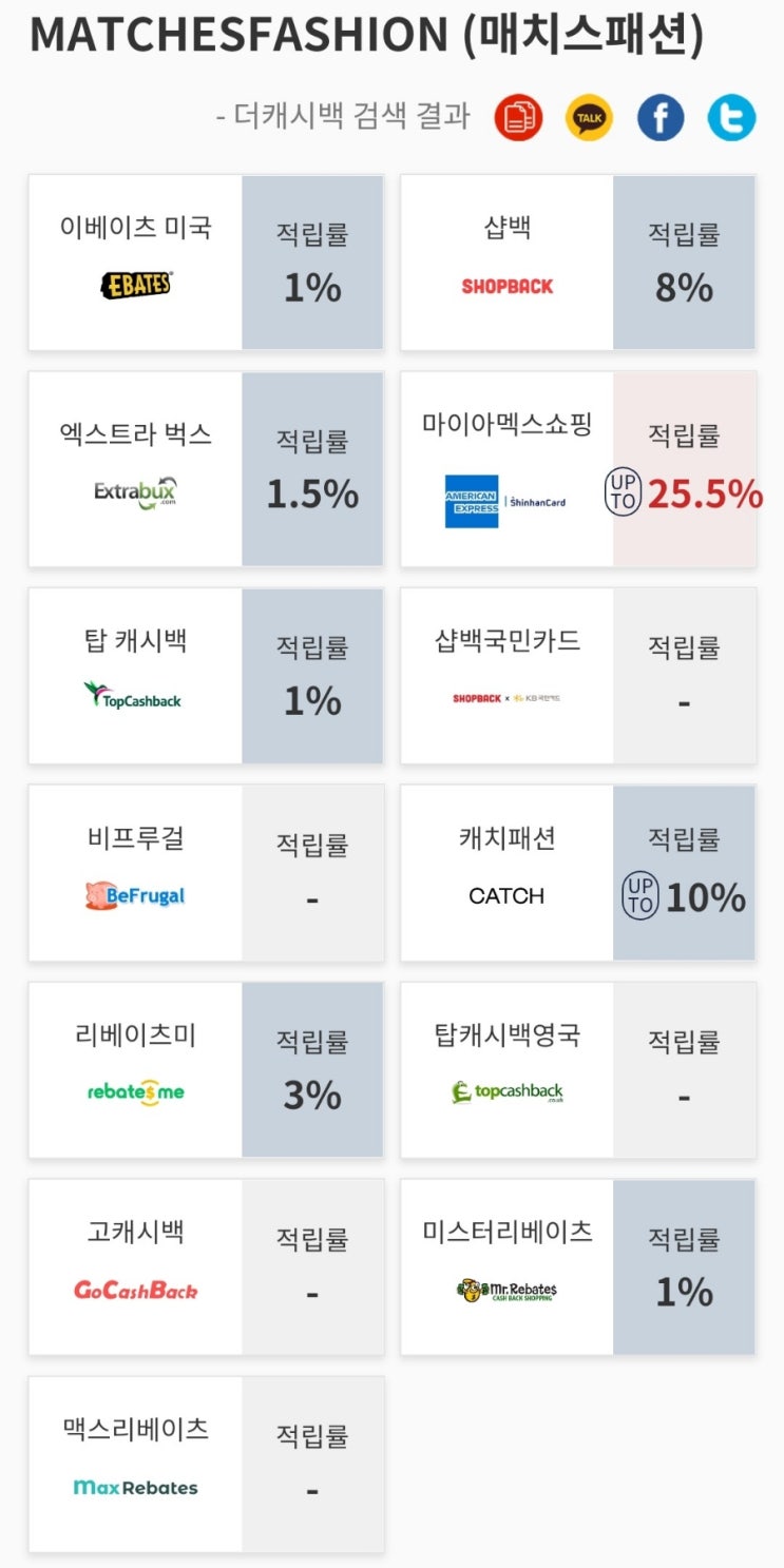  해외직구 찐 꿀팁!! 캐시백으로 국내가보다 30%이상 싸게 구매하는법!!