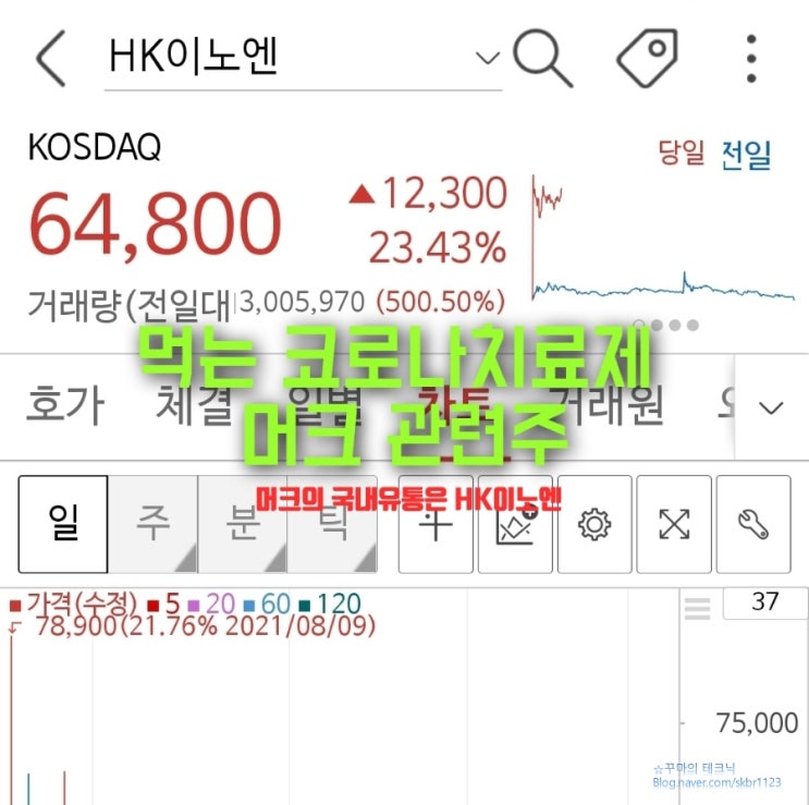  먹는 코로나 치료제 머크 관련주 HK이노엔 상승할 수 있을까?