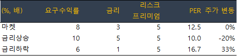  [전략] 가위의 '가' 가치평가2부 (PER)