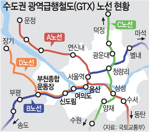 GTX-D(김용선) 용산에서 남양주까지 운행 검토 GTX-D 차량기지는 어디로?