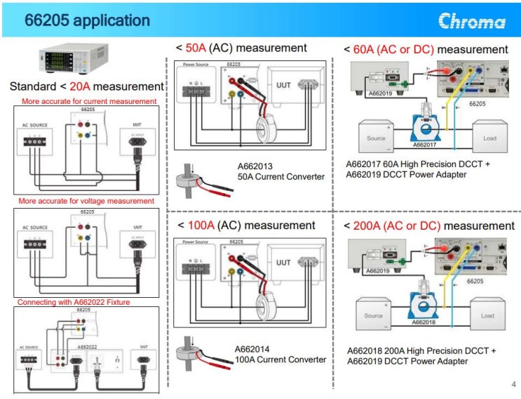  Chroma 66205 파워메타 application