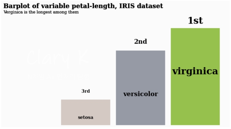 [데이터시각화] matplotlib으로 막대 그래프 커스텀/디자인해서 출력하기 : 아이리스 데이터 barplot 예제