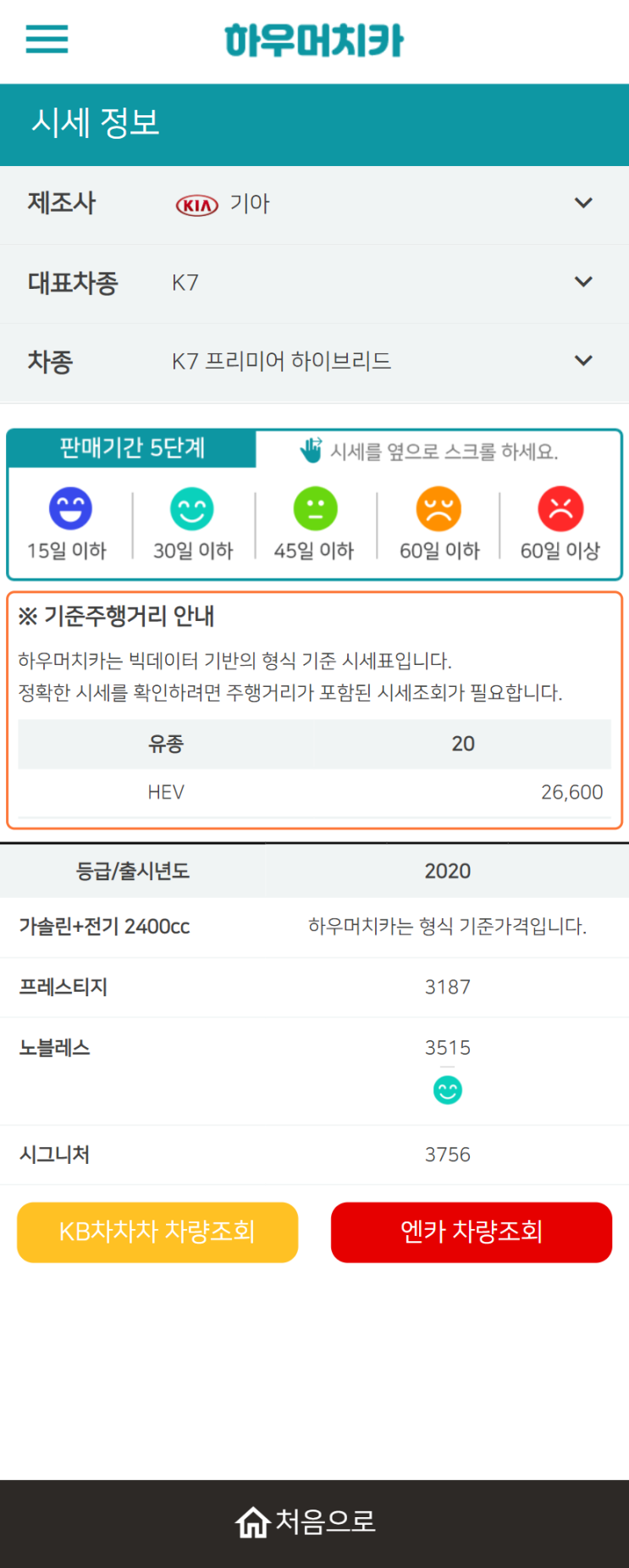 하우머치카 2021년 9월 K7 프리미어 하이브리드 중고차가격.시세표