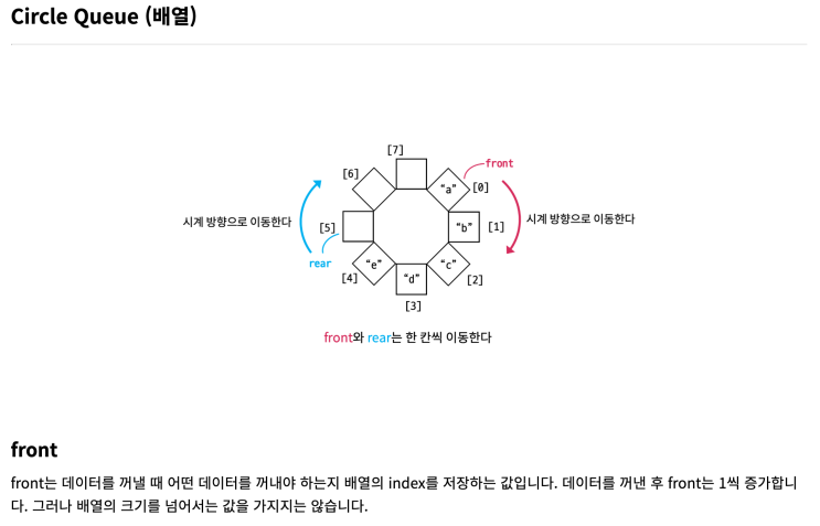  코드라떼 자바 자료 구조 강의 후기