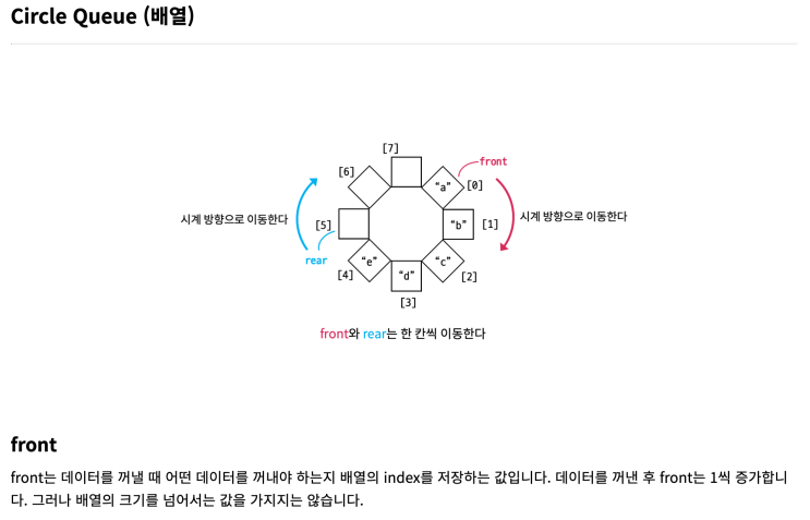 코드라떼 자바 자료 구조 강의 후기