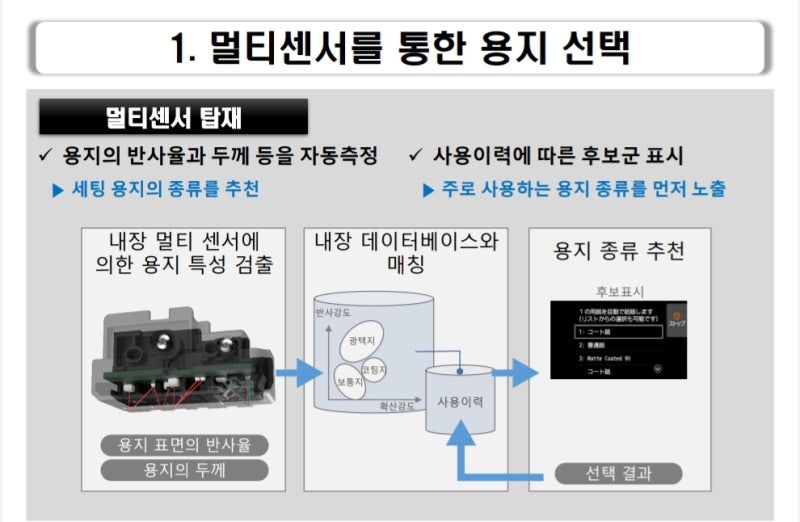 [신제품] 플로터 프린터 TZ-5300 + 스캐너 (CAD Plot 도면 출력기, 포스터,디자인, 인테리어 관련 인쇄기 ...
