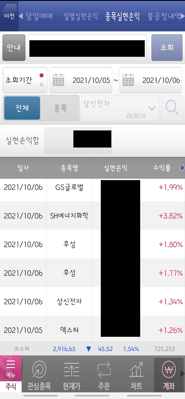 상신전자 주가 단타 매매일지 : 네이버 블로그