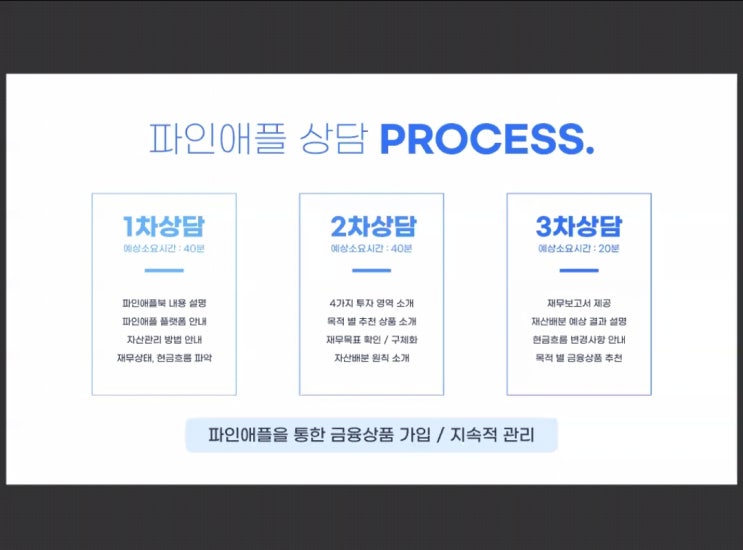 재무설계 자산관리 어플 추천&후기 : 파인애플