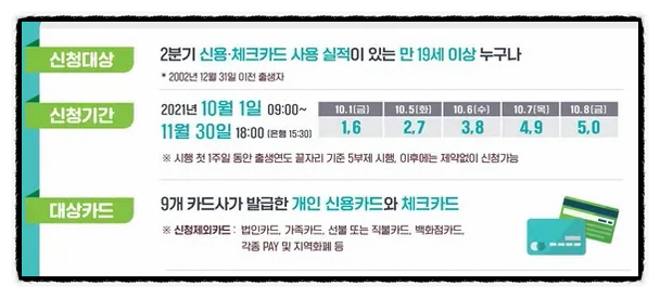 코로나 소비지원금 신청방법 카드 캐시백 대상 사용처 사용불가업종 (씨티은행 카카오뱅크 케이뱅크 토스뱅크 신청불가 카드사) 코로나 소비지원금 신청방법 카드 캐시백 대상 사용처 사용불가업종 (씨티은행 카카오뱅크 케이뱅크 토스뱅크 신청불가 카드사)