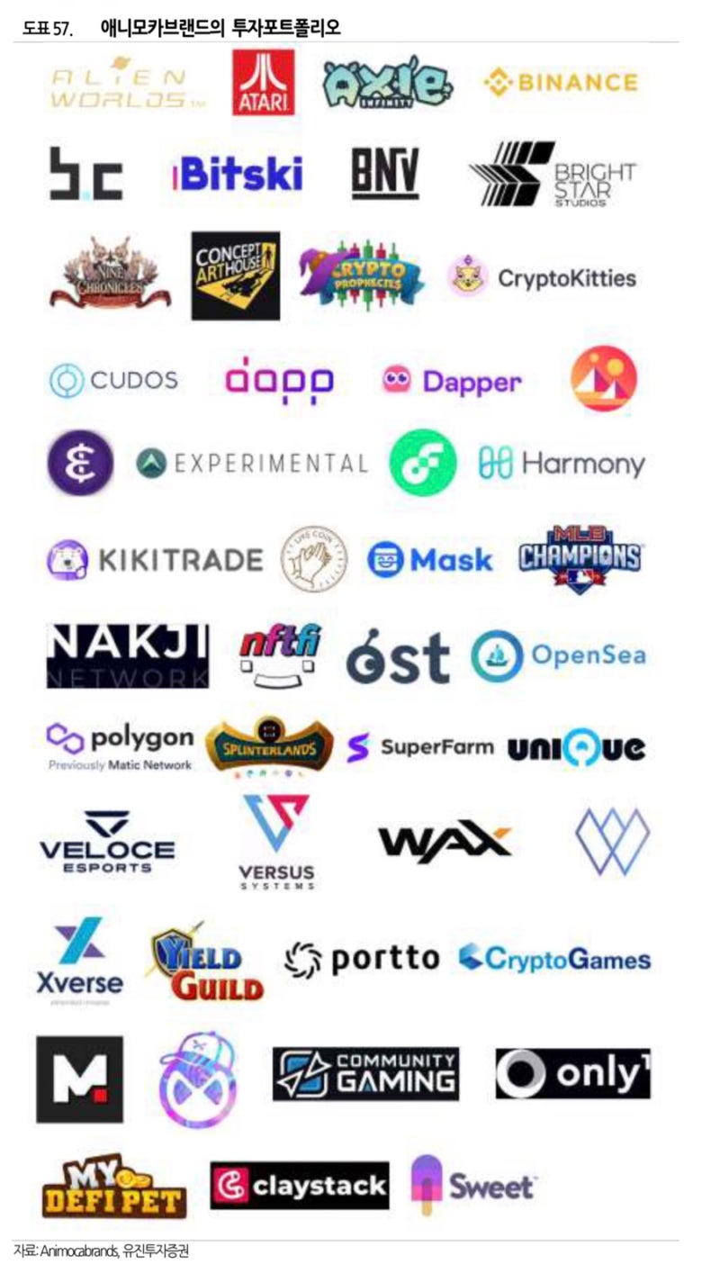 산업 전반으로 퍼져나가는 NFT] Fandom NFT Market : 팬덤이 만들어낸 NFT 의 가치와 인간의 소유욕을 자극하는 희소성  : 네이버 블로그