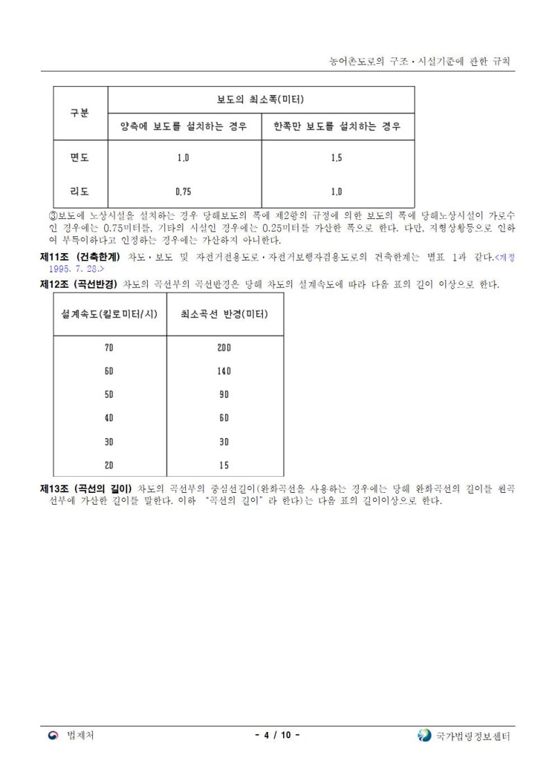도로 규칙 시즌 4