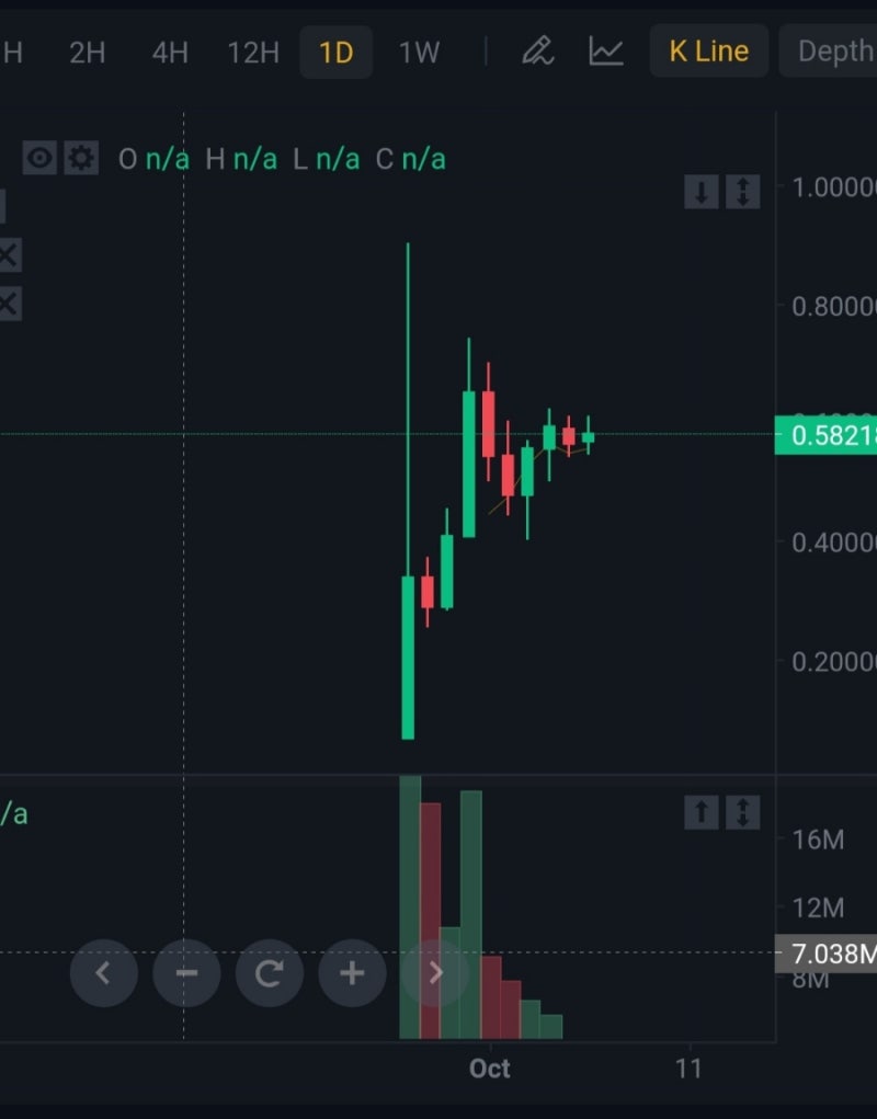 업비트 송버드 에어드랍 대박인 이유 : 네이버 블로그