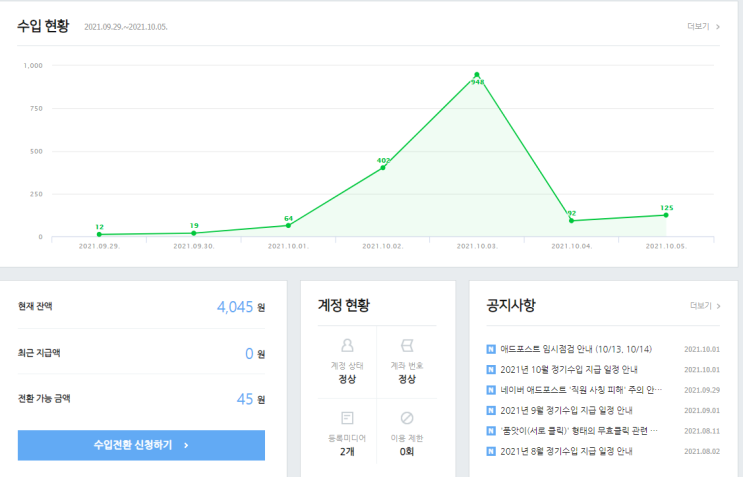  9월 애드포스트 승인 깨알같은 수익 공개