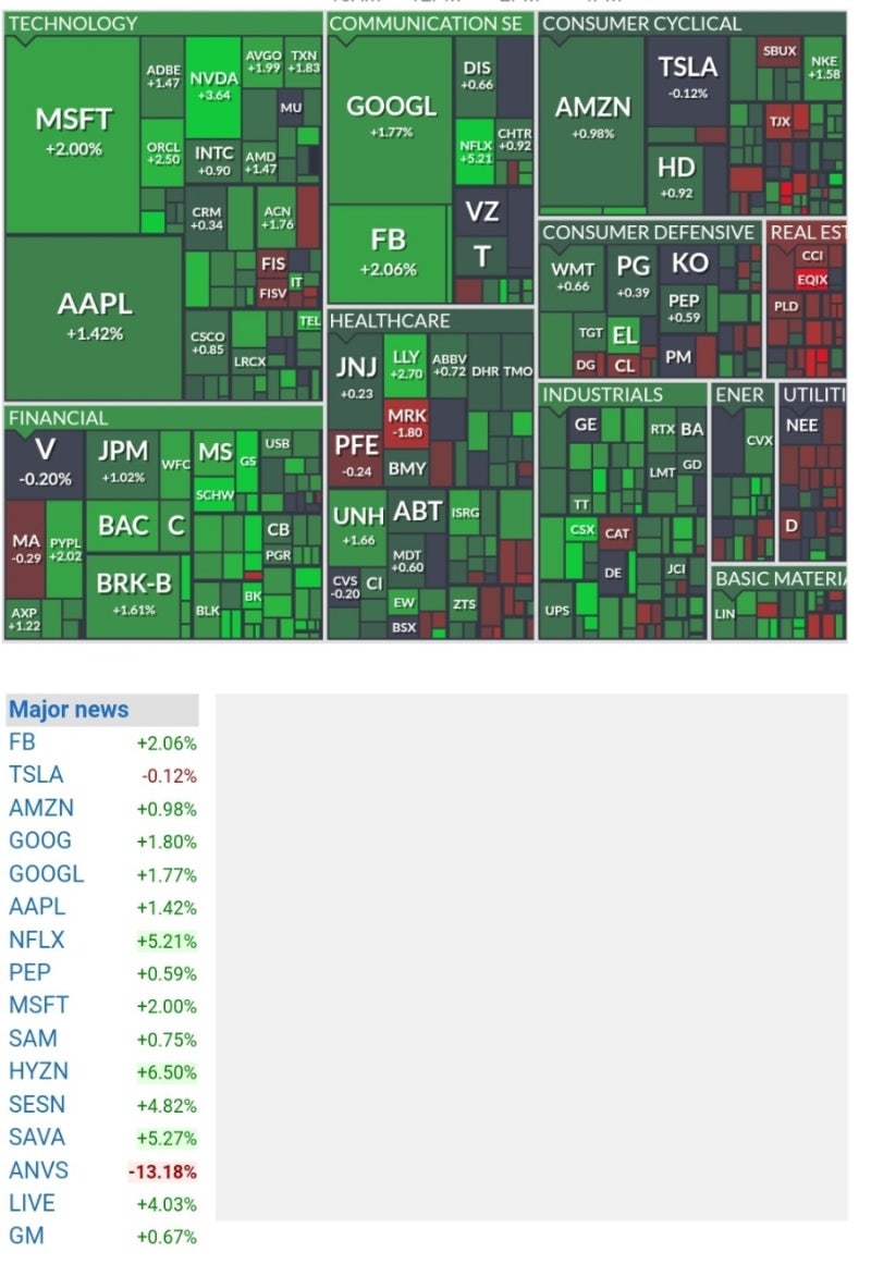 미국증시요약/오늘의뉴스/경제뉴스/미국주식/팔란티어1조계약/ASML/석유석탄값최고/에너지주/넷플릭스/미국부자순위 : 네이버 블로그