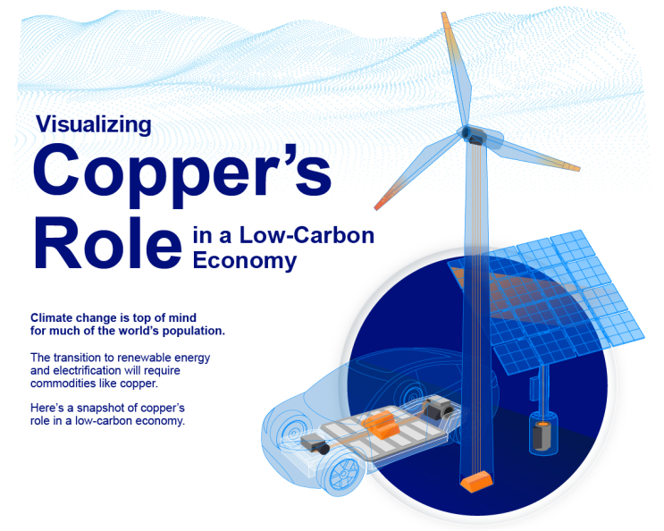 저탄소 시대 구리(Copper)의 역할 저탄소 시대 구리(Copper)의 역할