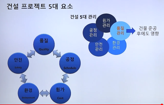 건설기술진흥법 품질관리 업무지침 교육내용