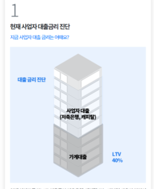  소상공인 자영업자 대출 로니 사업자 대출 진단 알아보아요 !