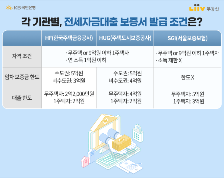 전세자금대출 규제, 과연 할 수 있을까?