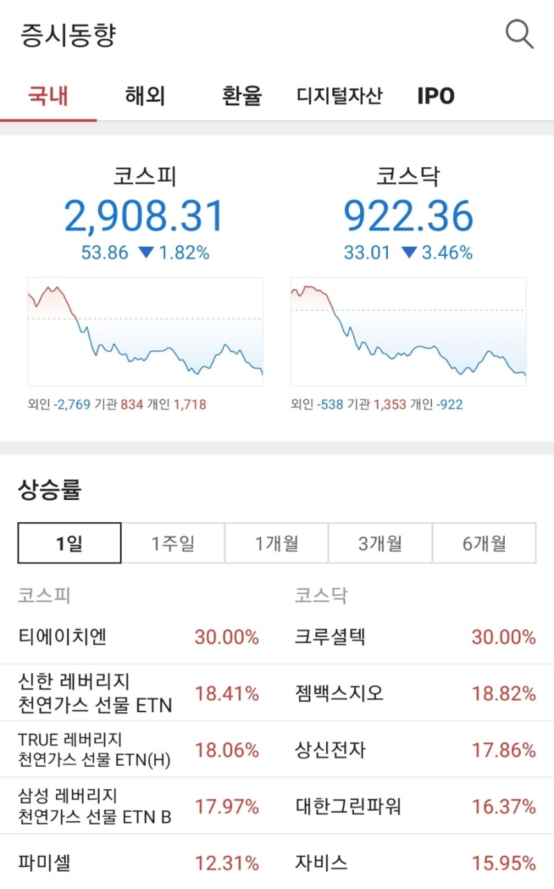 오늘의 주식시장(21.10.06) 시황(+ 하나금융투자 피에스케이 보고서) : 네이버 블로그