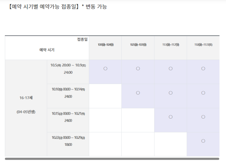 16~17세 예방접종 사전예약률 20.8%(10.6.)_질병관리청 16~17세 예방접종 사전예약률 20.8%(10.6.)_질병관리청