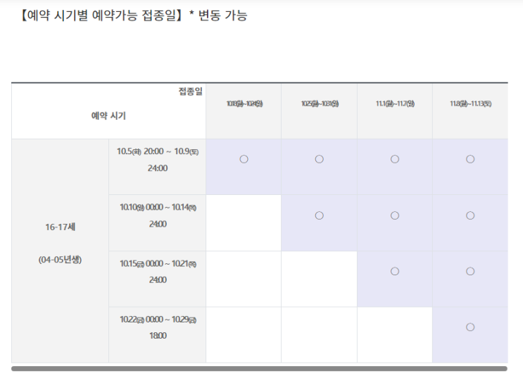 16~17세 예방접종 사전예약률 20.8%(10.6.)_질병관리청