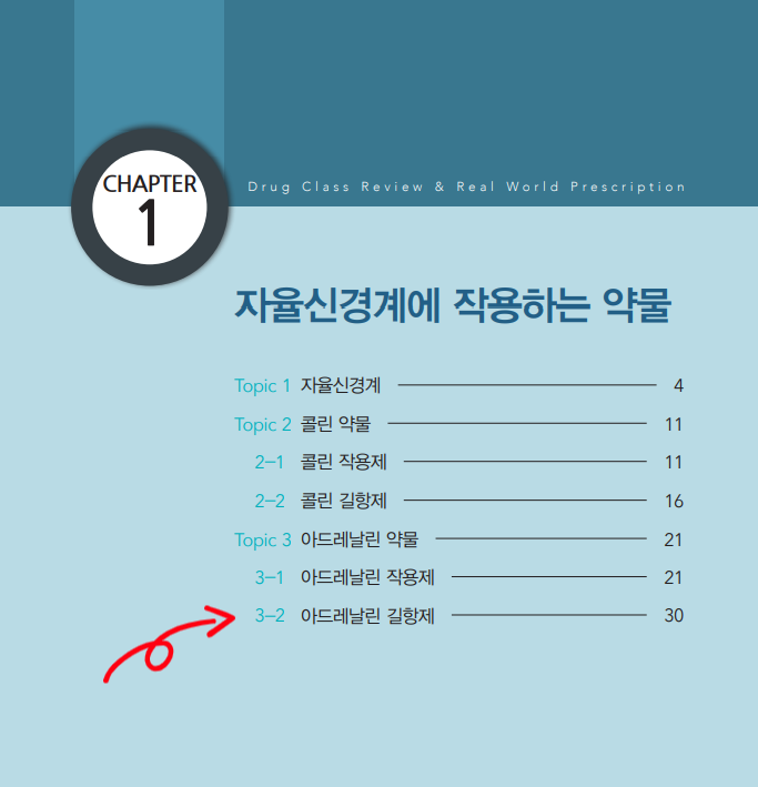  [약처방의 정석] 아드레날린 길항제/자율신경계/알파차단제/비선택성 α차단제/Phentolamine/Phenoxybenzamine/혈당 조절