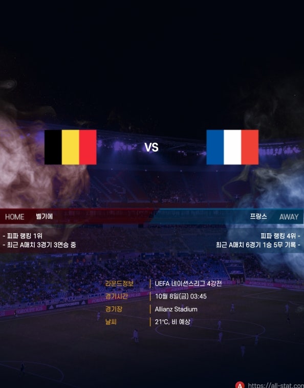 UEFA 네이션스리그 4강전 벨기에 VS 프랑스 경기예측 프리뷰