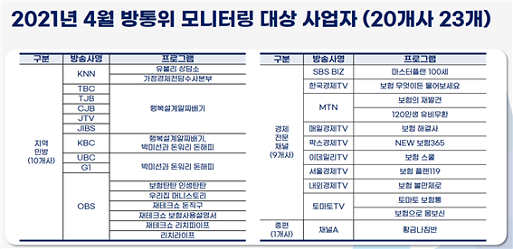 보험료 절감 '미끼'로 개인정보 수집한 보험방송들 보험료 절감 '미끼'로 개인정보 수집한 보험방송들