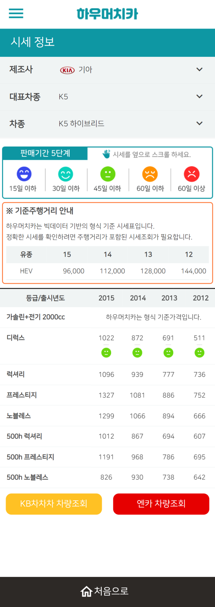 하우머치카 2021년 9월 K5 하이브리드 중고차가격.시세표