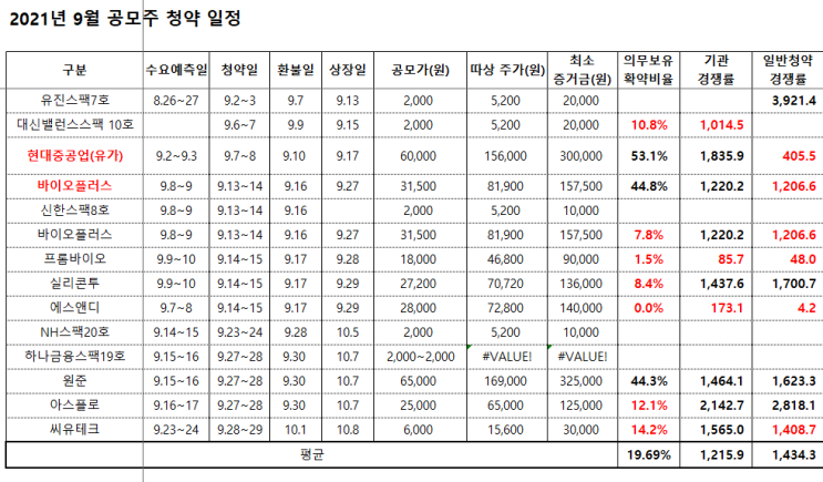 공모주 상장 원준 시초가 상장가 따상 가능? 매도전략 공모주 상장 원준 시초가 상장가 따상 가능? 매도전략