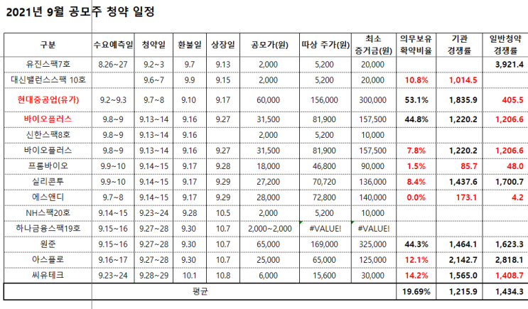 공모주 상장 원준 시초가 상장가 따상 가능? 매도전략