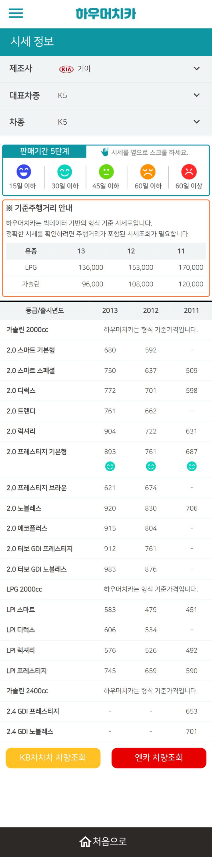 하우머치카 2021년 9월 K5 중고차가격.시세표