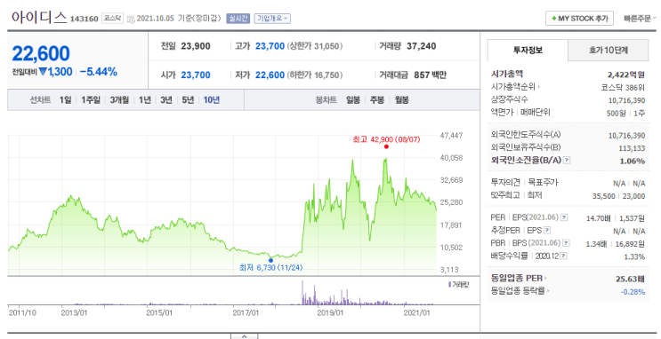  아이디스 납품 관련 생각