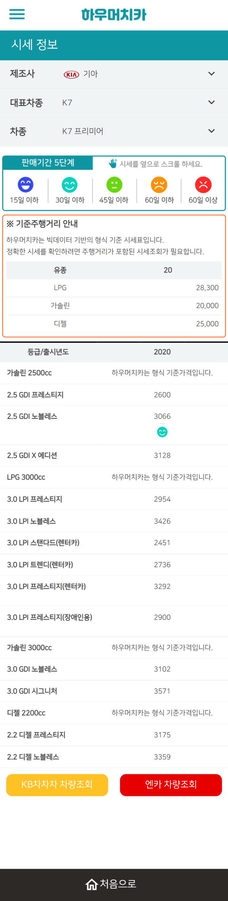 하우머치카 2021년 9월 K7 프리미어 중고차가격.시세표 하우머치카 2021년 9월 K7 프리미어 중고차가격.시세표
