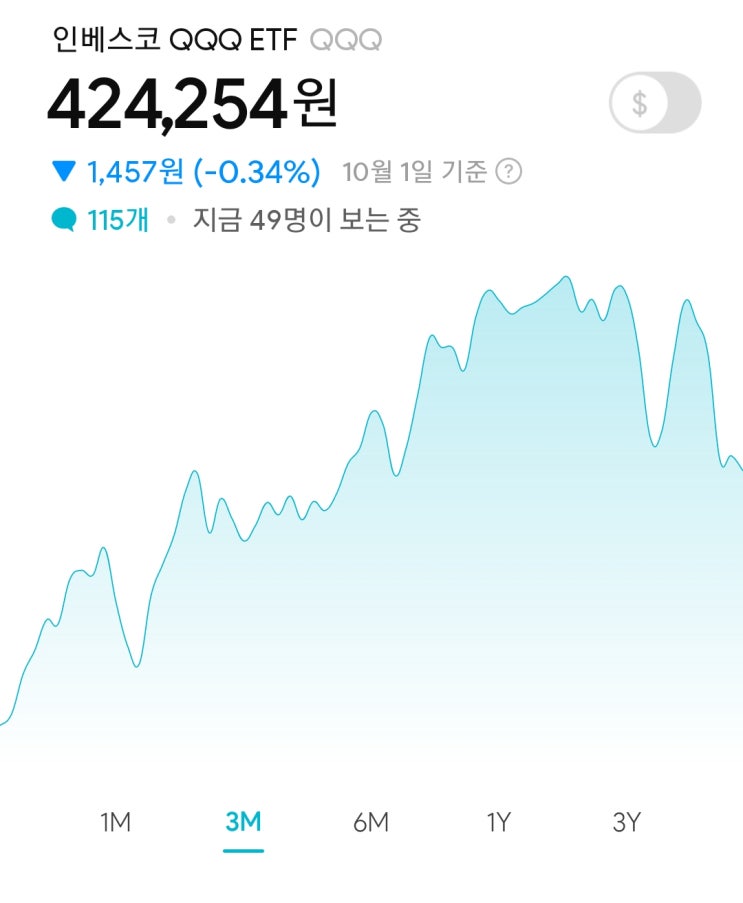 [파이어족 준비하기] QQQ와 VOO 파악하기