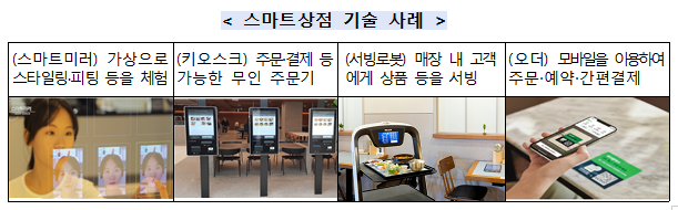 스마트기술 도입 시범상가 39곳 선정_중소벤처기업부 스마트기술 도입 시범상가 39곳 선정_중소벤처기업부