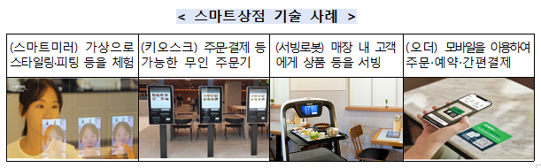 스마트기술 도입 시범상가 39곳 선정_중소벤처기업부