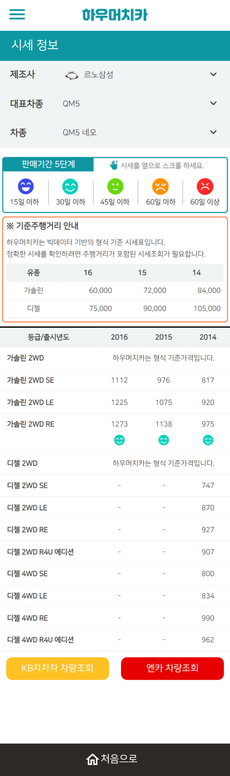 하우머치카 2021년 9월 QM5 네오 중고차가격.시세표 하우머치카 2021년 9월 QM5 네오 중고차가격.시세표